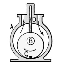 Rotary Engine (inventor unknown)