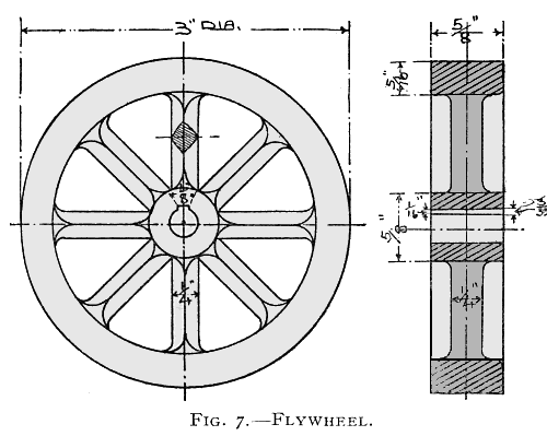 The Model Engineer Rotary Engine: 1904