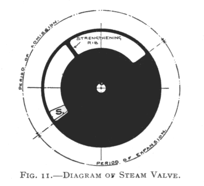 The Model Engineer Rotary Engine: 1904